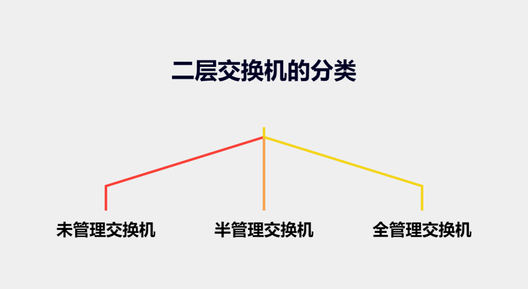图片[4]-二层交换机有哪些优点以及应用场景-编程社