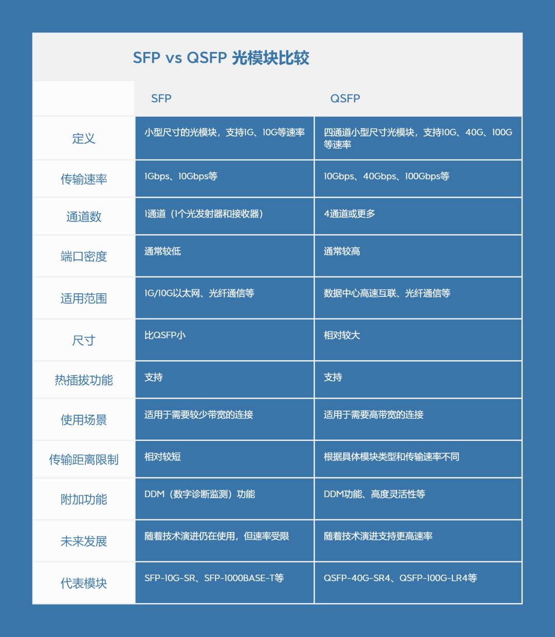 图片[2]-SFP vs QSFP: 光模块有哪些区别-编程社