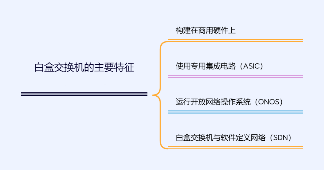 白盒交换机的主要特征有哪些-编程社