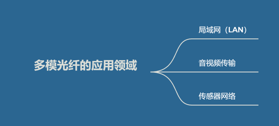 图片[5]-什么是多模光纤，其优缺点有哪些？-编程社