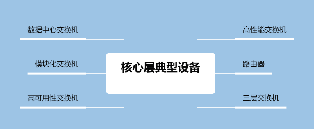 图片[2]-网络技术之核心层特点以及常见设备-编程社