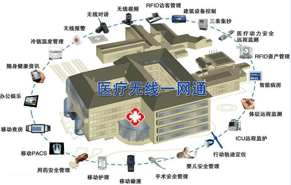 WLAN高密覆盖技术医院方案简述-编程社