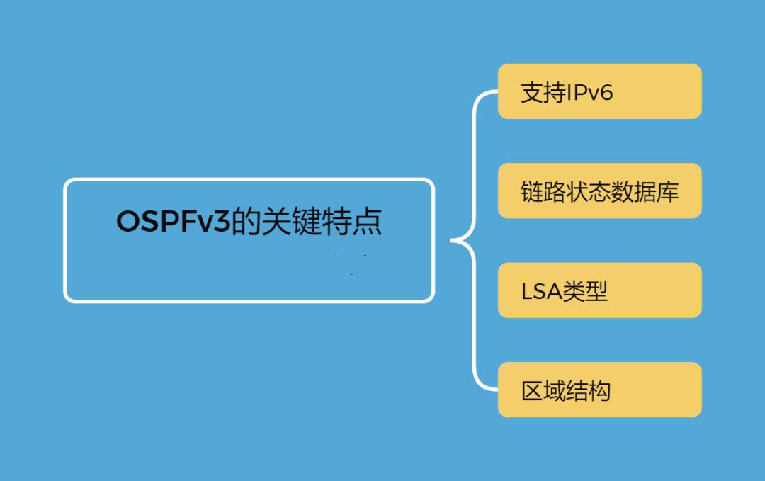 图片[2]-OSPFv3工作原理及优势-编程社