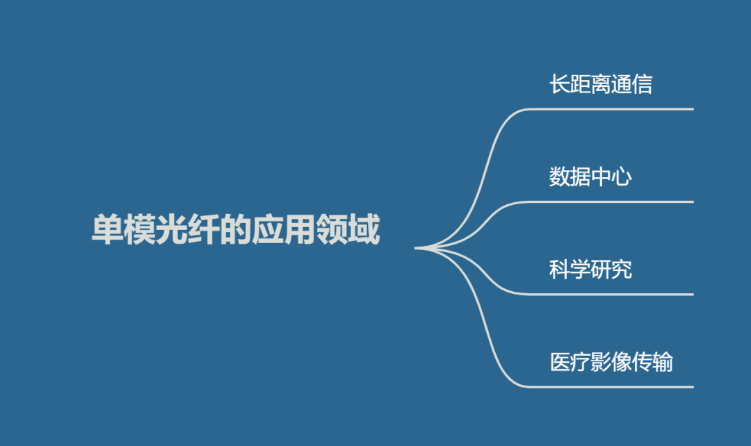 图片[3]-什么是单模光纤，其优缺点有哪些？-编程社