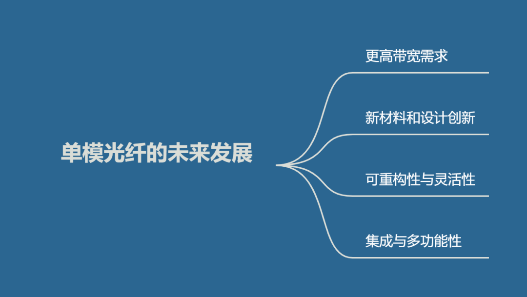 图片[4]-什么是单模光纤，其优缺点有哪些？-编程社