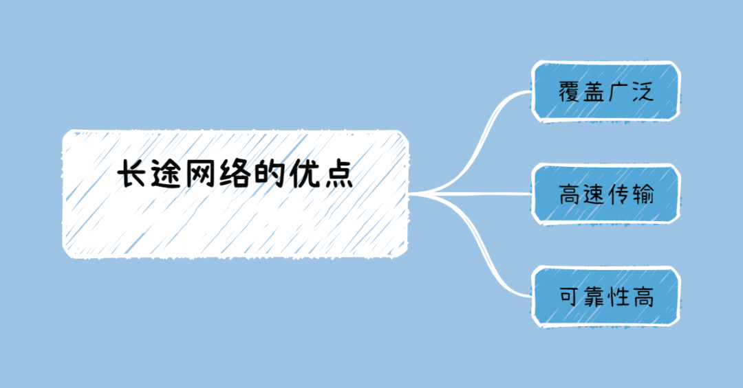 图片[2]-什么是长途网络，其优缺点有哪些？-编程社