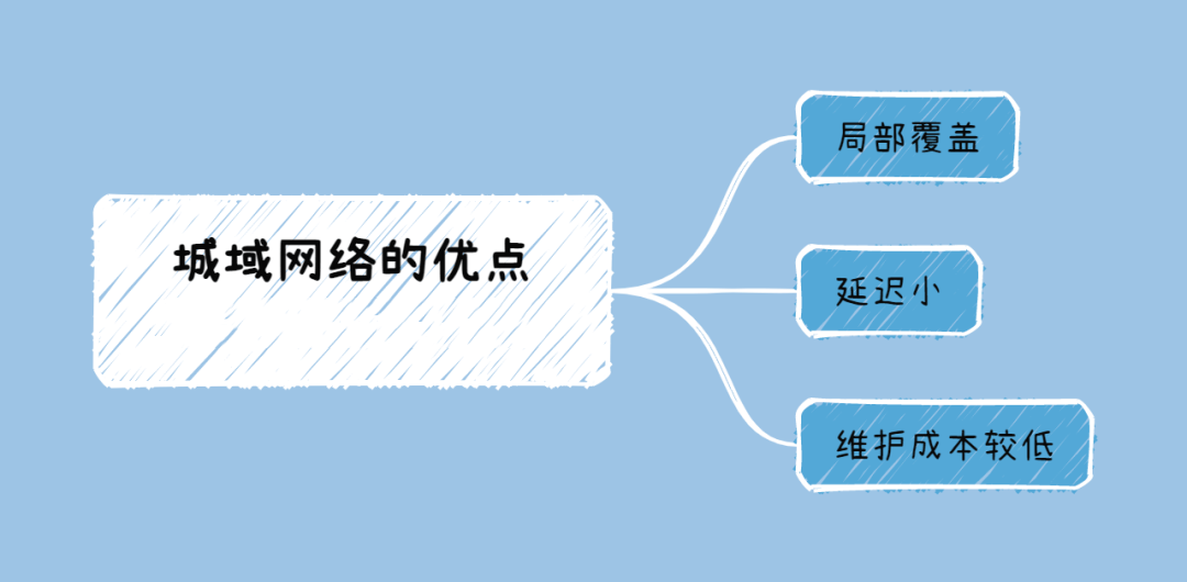 图片[2]-什么是城域网络，其优缺点有哪些？-编程社