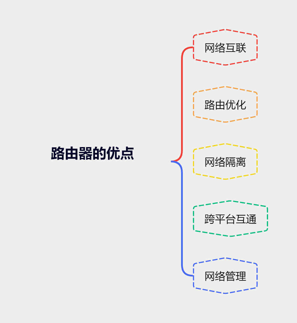 什么是路由器，其优点和应用场景有哪些？-编程社