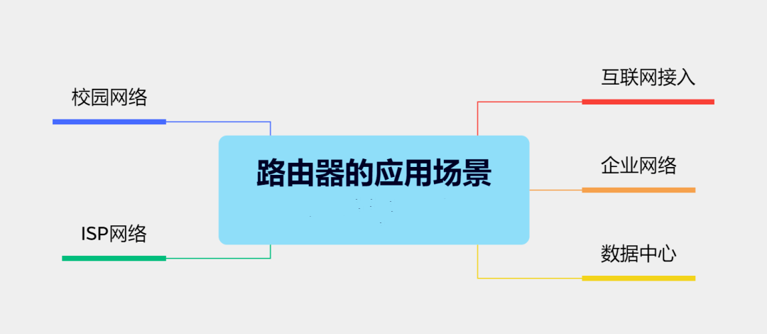 图片[2]-什么是路由器，其优点和应用场景有哪些？-编程社