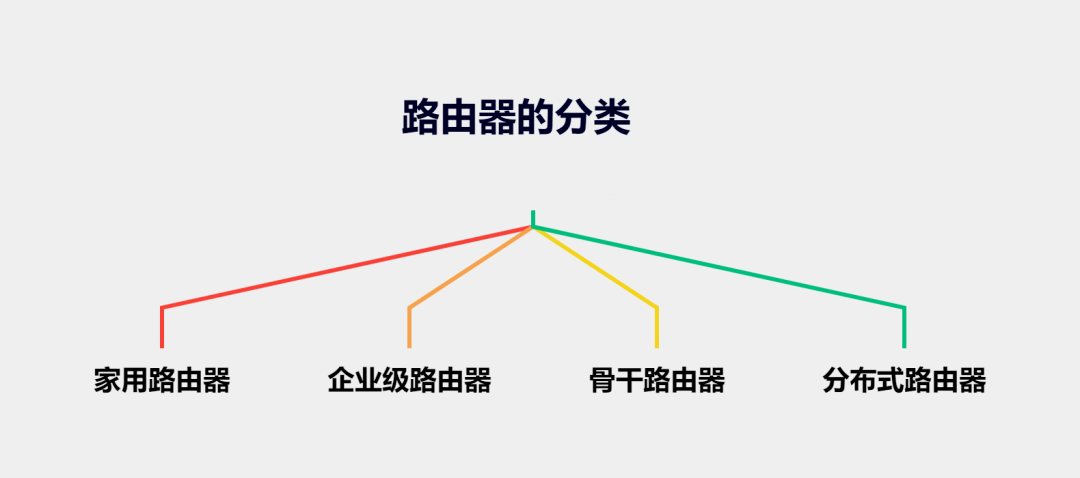 图片[3]-什么是路由器，其优点和应用场景有哪些？-编程社