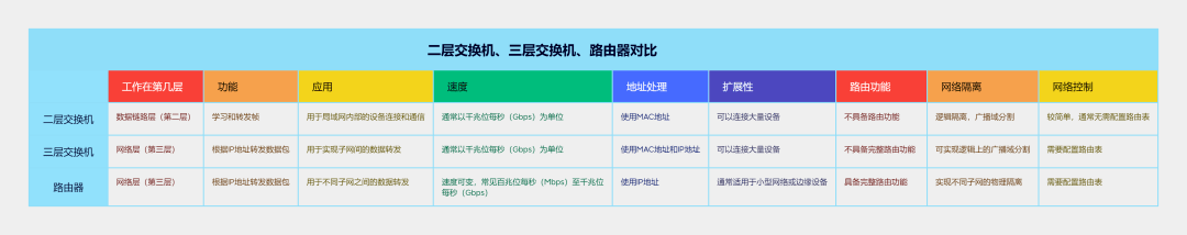图片[2]-二、三层交换机、路由器的区别有哪些-编程社