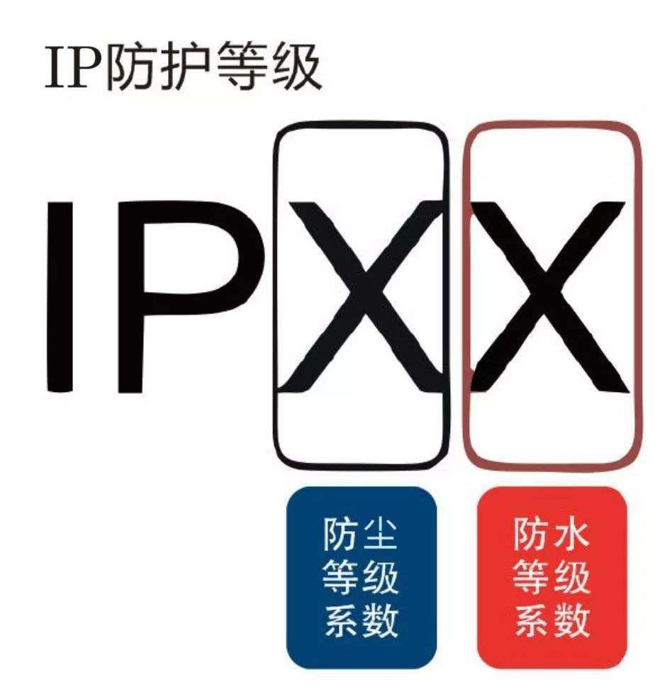 IP防护等级对比-编程社