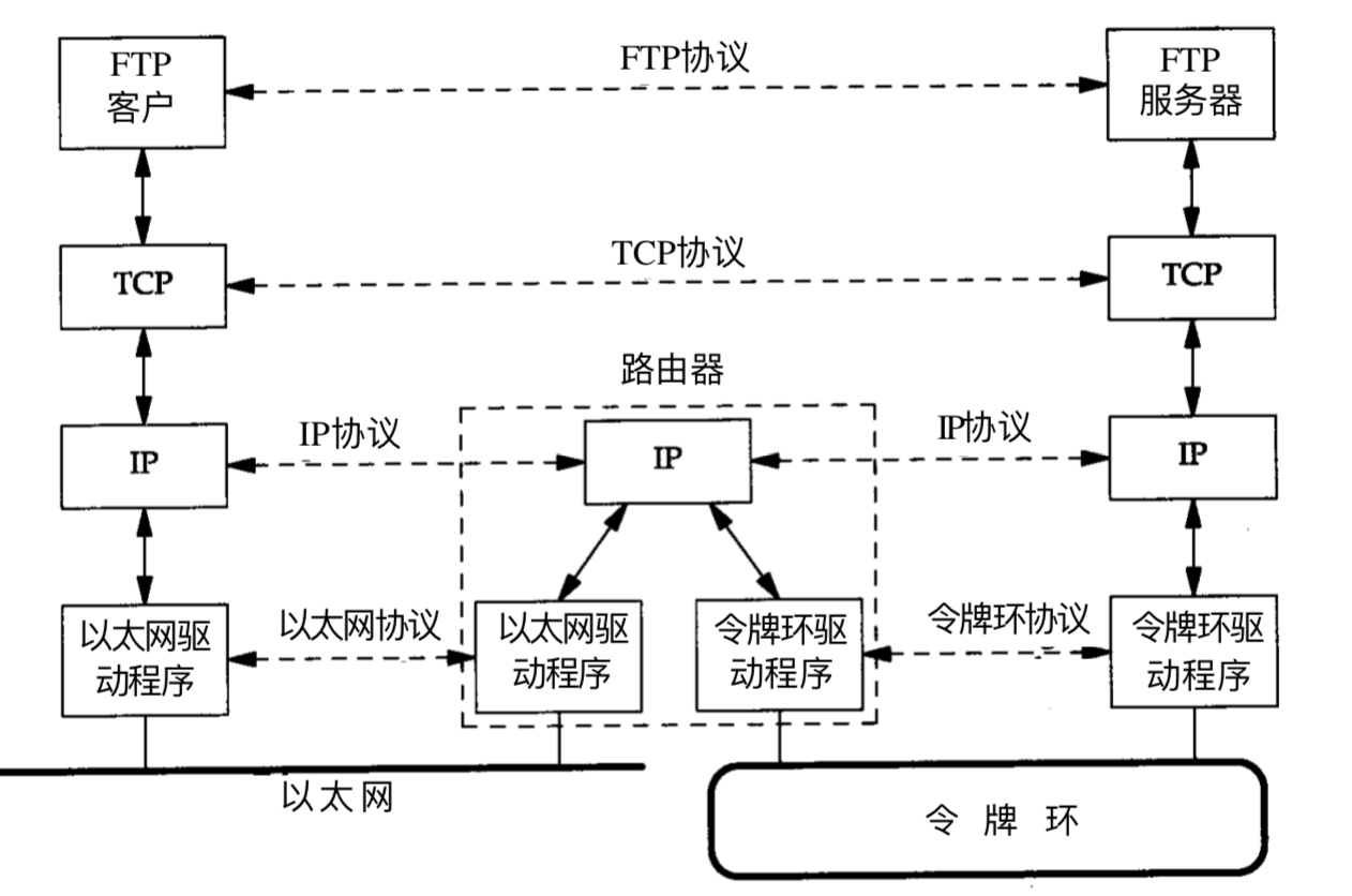 对线面试官 - TCP_IP四层网络模型经典连环问-编程社