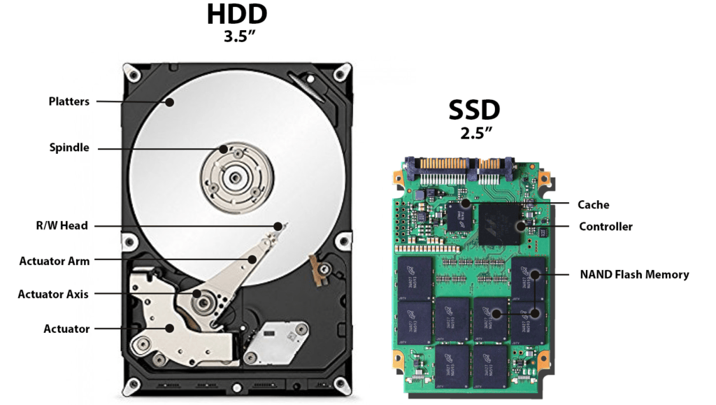 服务器存储如何选择使用HDD还是SSD-编程社