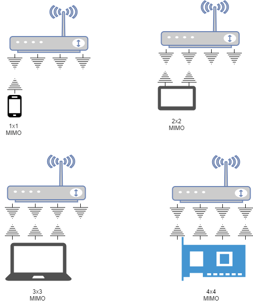 图片[2]-IEEE 802.11n无线局域网（WLAN）优势及应用场景-编程社