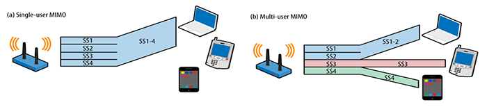 图片[2]-无线局域网（WLAN）IEEE 802.11ax优势及应用场景-编程社