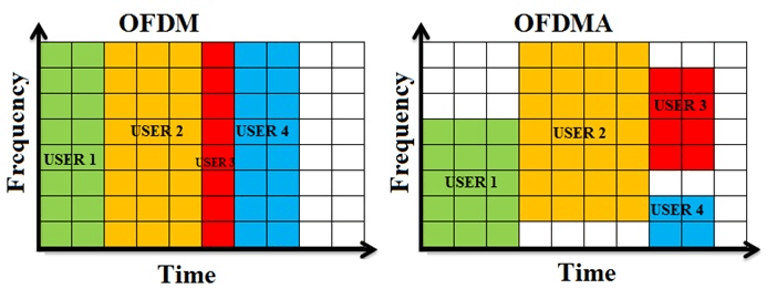 图片[3]-无线局域网（WLAN）IEEE 802.11ax优势及应用场景-编程社