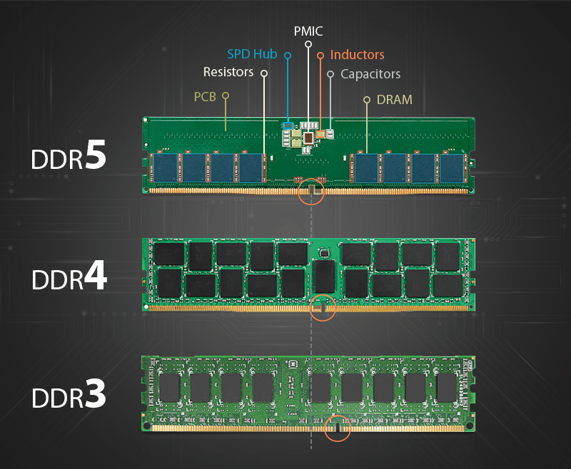 DDR3、DDR4、DDR5有哪些区别-编程社