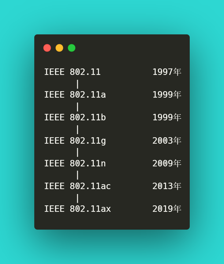 IEEE 802.11各标准对比-编程社