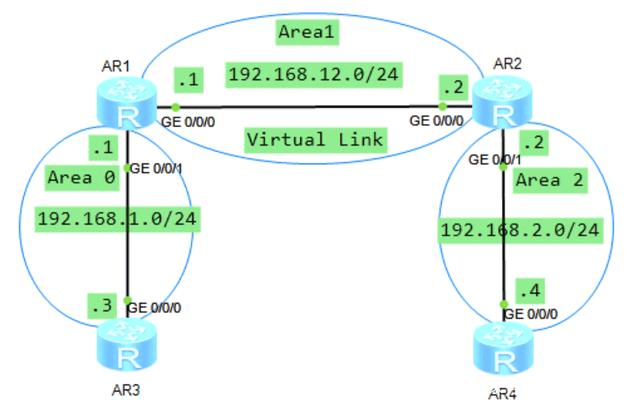 什么是OSPFv3虚连接，有哪些特点？-编程社