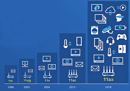 图片[2]-IEEE 802.11各标准对比-编程社