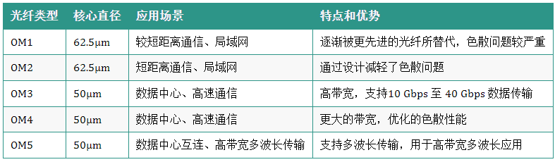 图片[2]-什么是多模光纤，其优缺点有哪些？-编程社