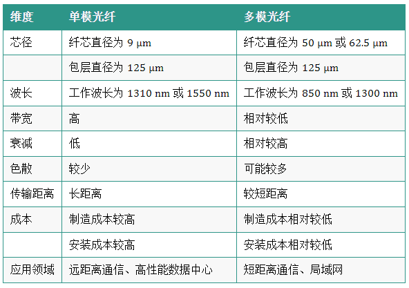 图片[3]-单模光纤与多模光纤的区别有哪些？-编程社