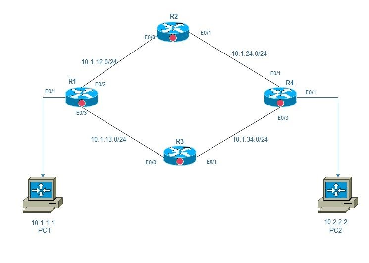 什么是SPF算法？-编程社