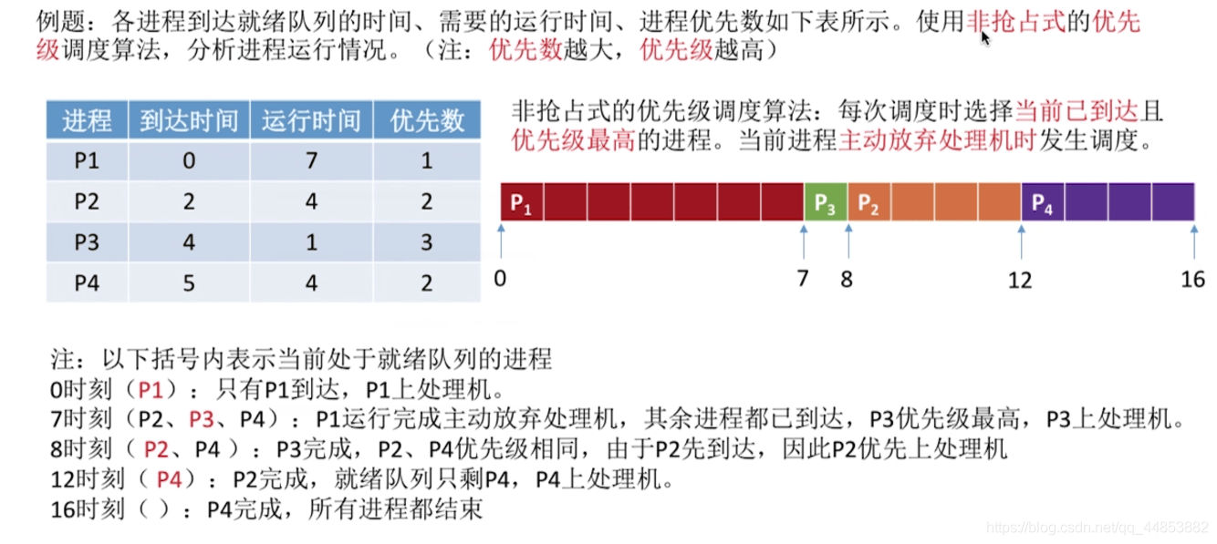 常见的SPF调度策略有哪些？-编程社