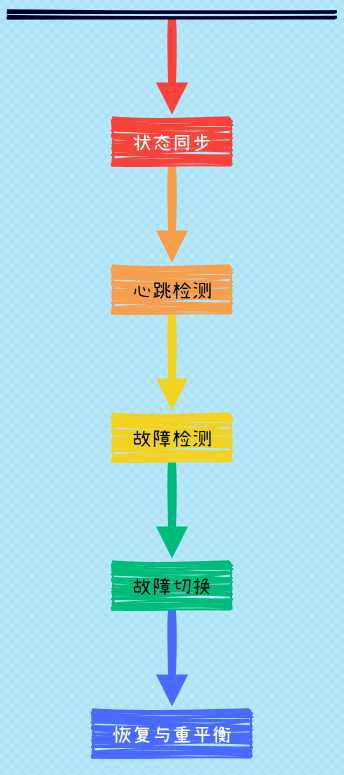 双机热备的工作原理-编程社