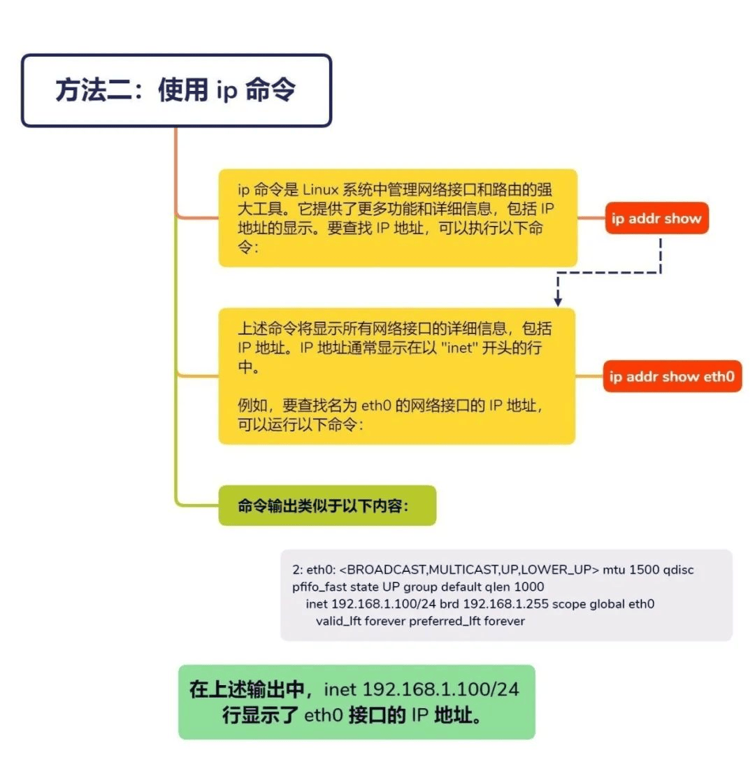 图片[3]-如何在Linux中查找IP地址-编程社