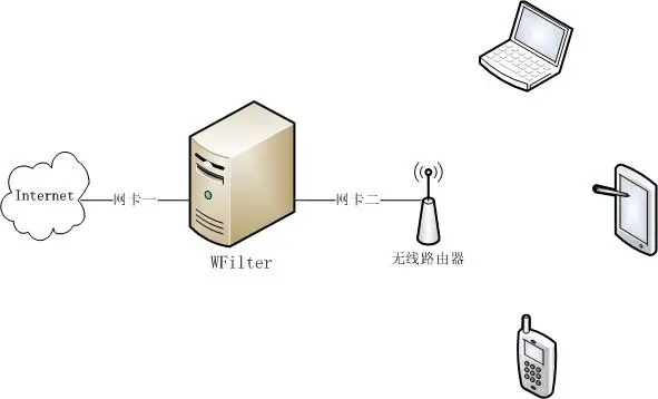 高密度AP部署具体操作是什么？-编程社