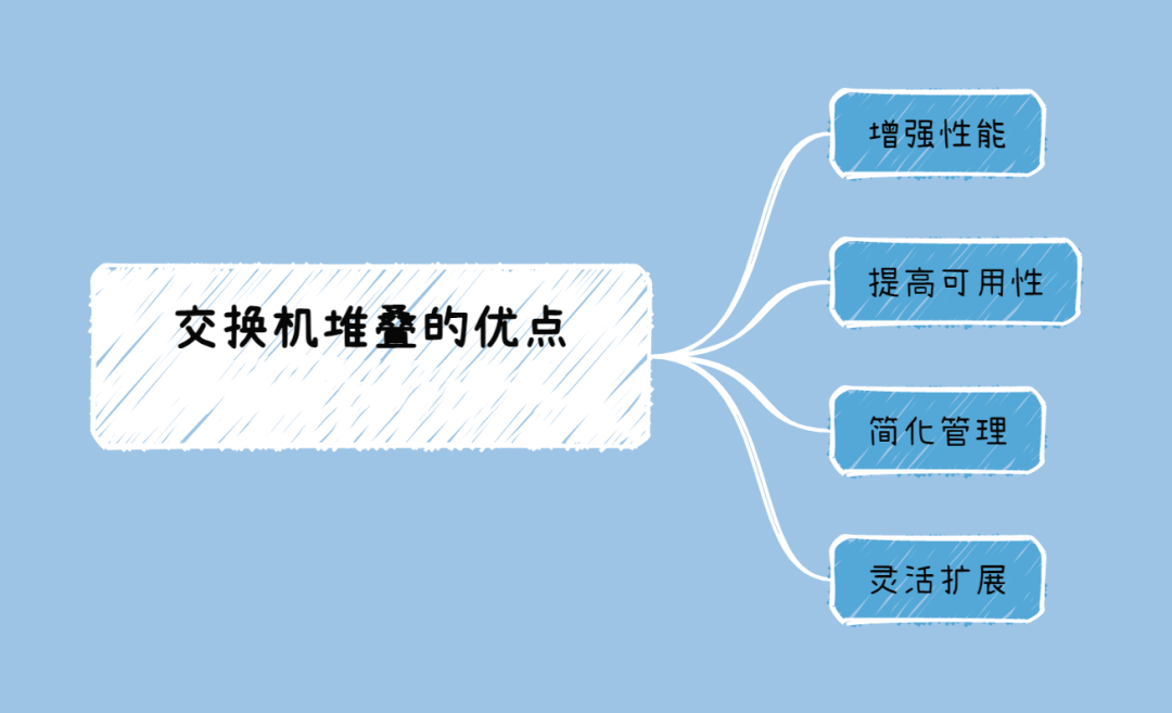 交换机堆叠有哪些优点？-编程社