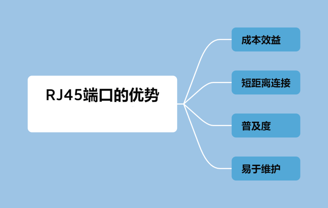 图片[3]-RJ45和SFP端口有哪些区别？-编程社