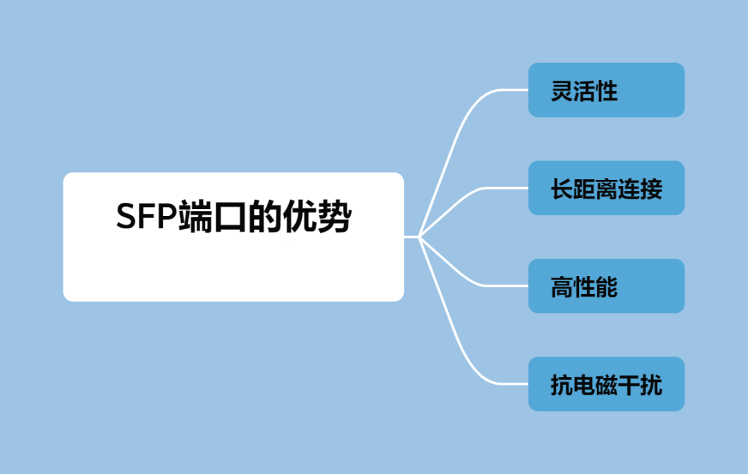 图片[2]-RJ45和SFP端口有哪些区别？-编程社