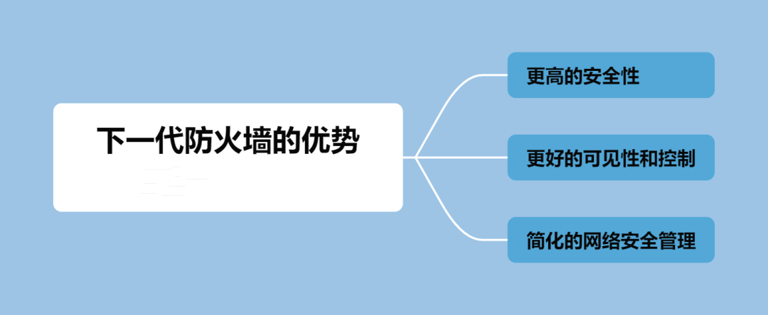 下一代防火墙的优势有哪些-编程社