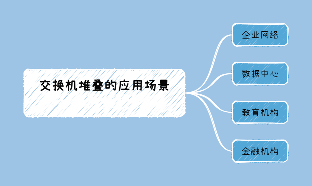 交换机堆叠的应用场景有哪些？-编程社