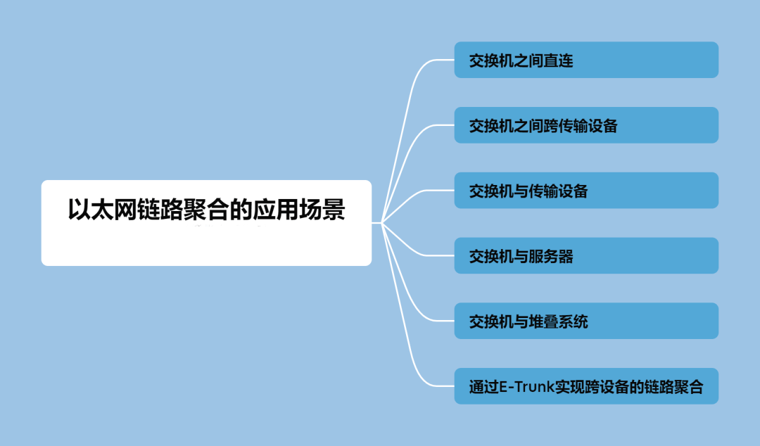 以太网链路聚合的应用场景有哪些？-编程社