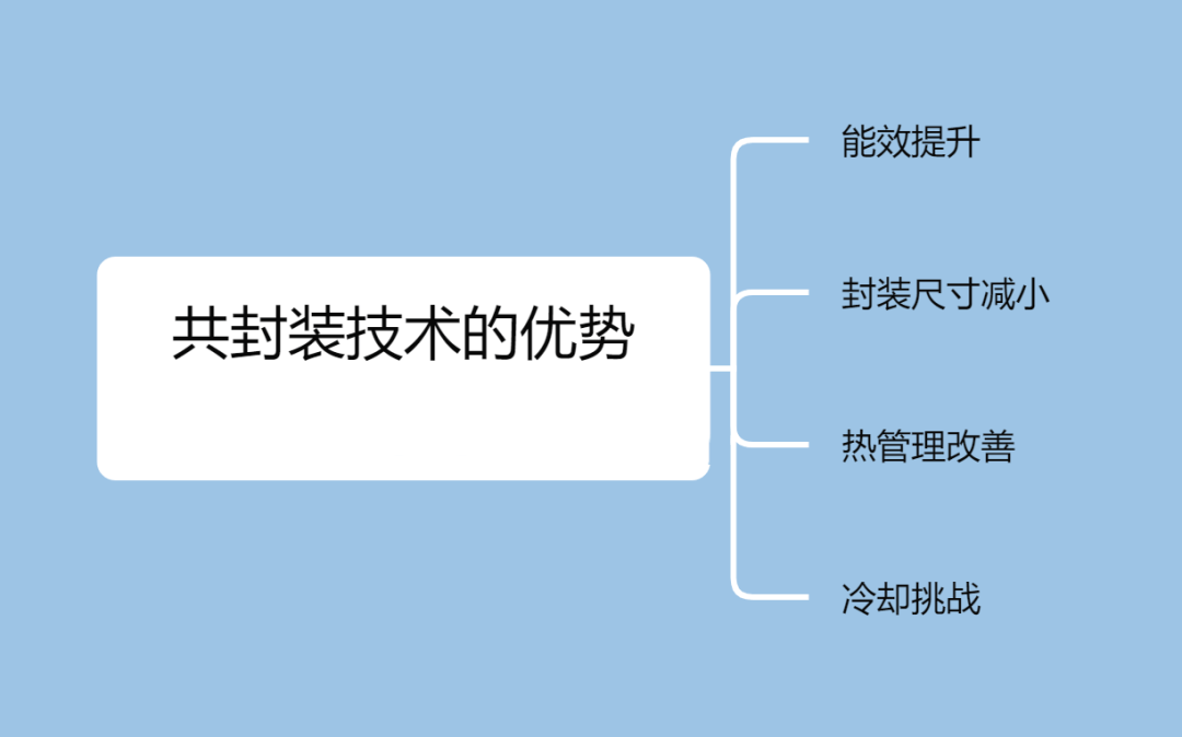 如何提高800G以太网的能效？-编程社