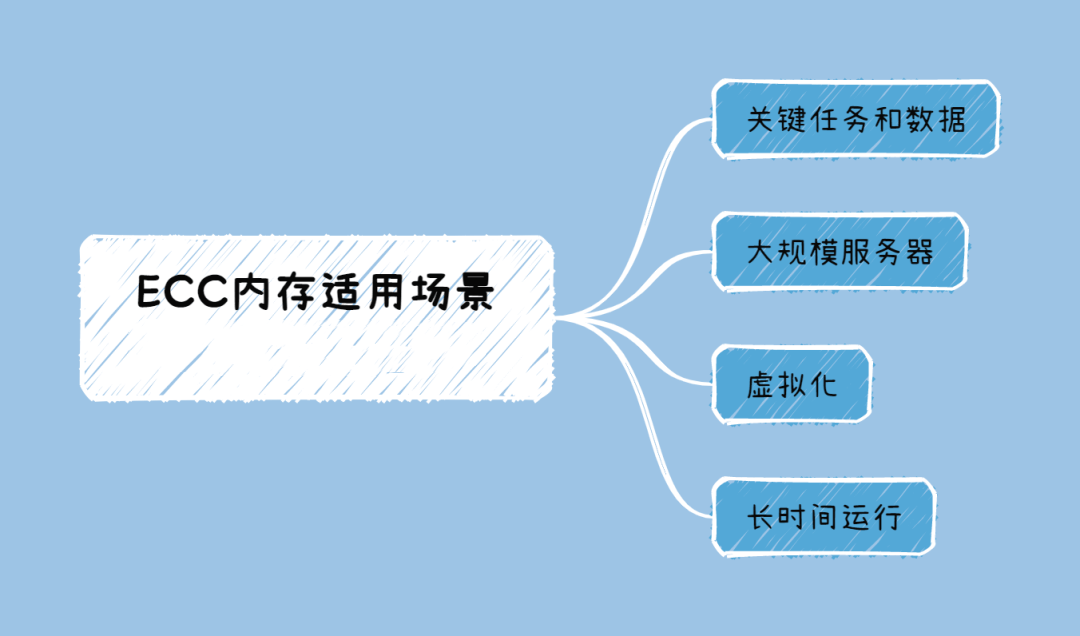 图片[3]-ECC内存特点及其应用场景有哪些？-编程社