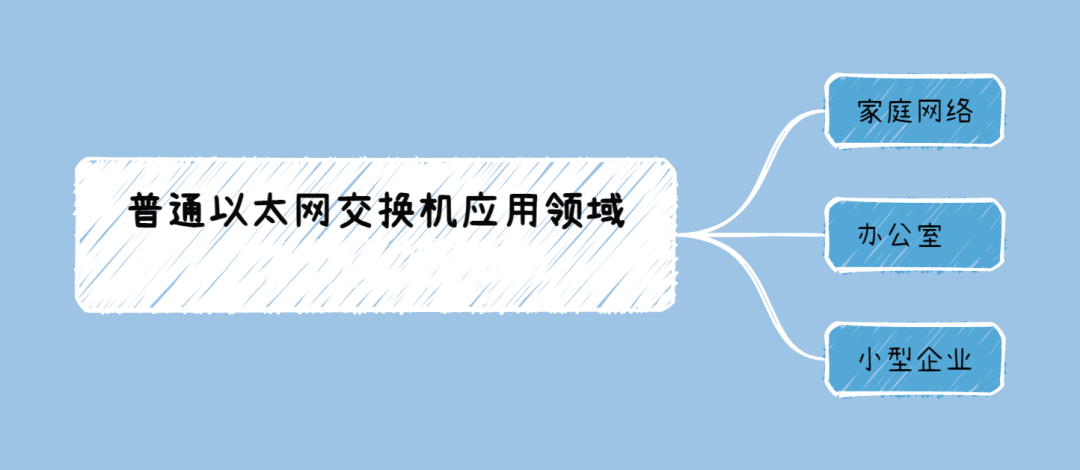 图片[2]-什么是以太网交换机，其特点和应用领域有哪些？-编程社