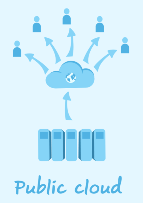 什么是公共云，其优缺点有哪些？-编程社
