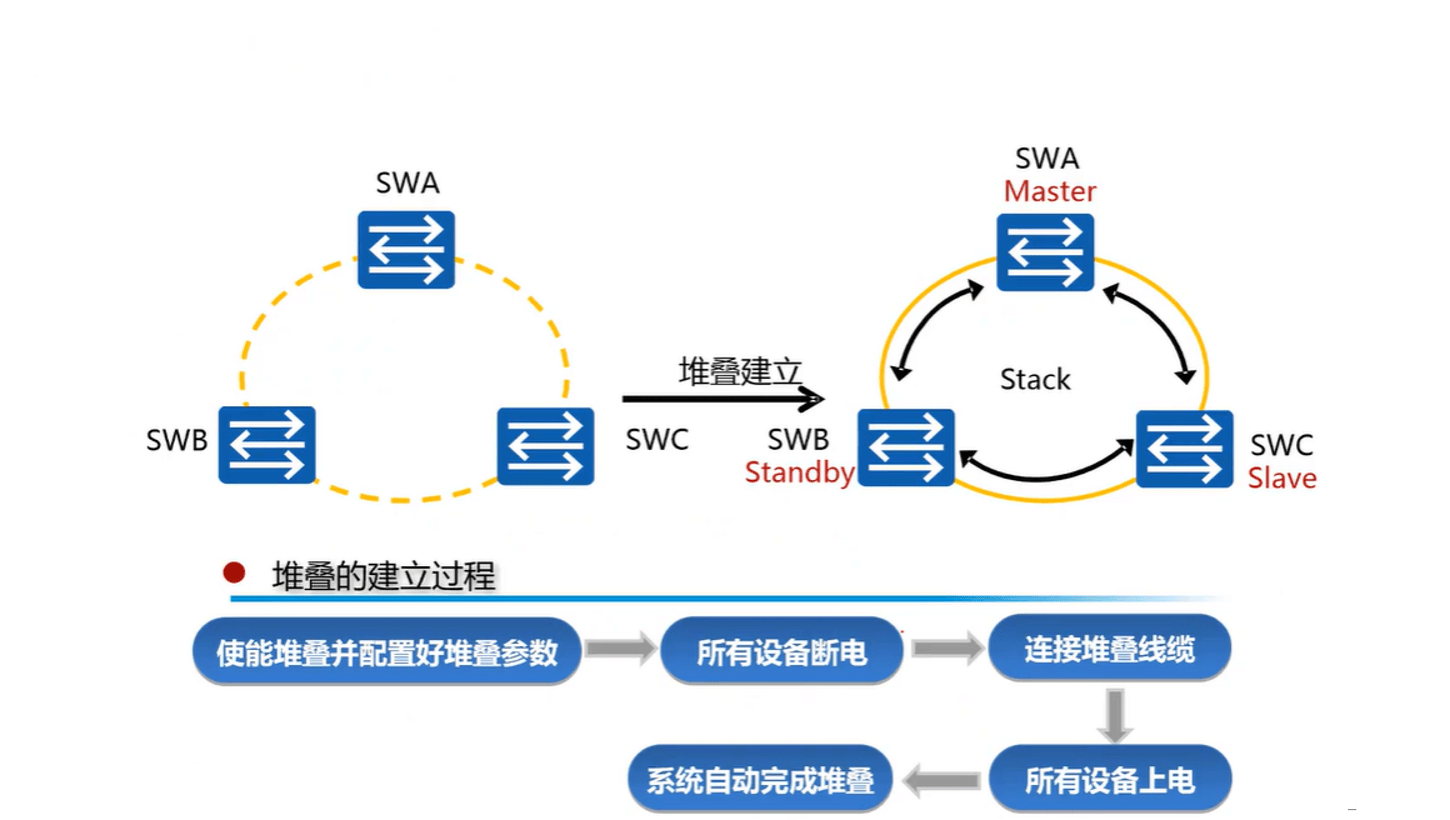 为什么需要堆叠技术？-编程社