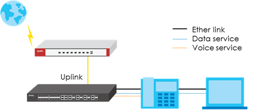 什么是Voice VLAN-编程社