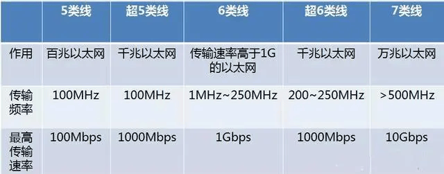 网线传输频率与什么有关？-编程社