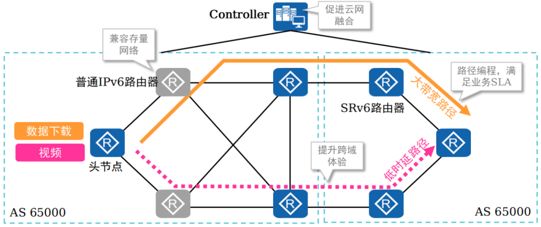 什么是SRv6？-编程社