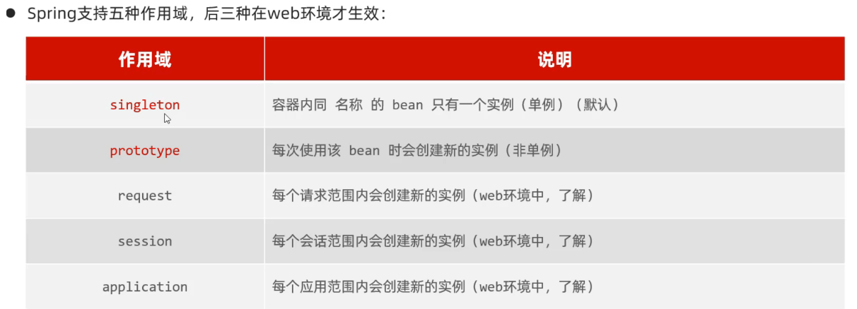 解释下Spring支持的几种bean的作用域-编程社