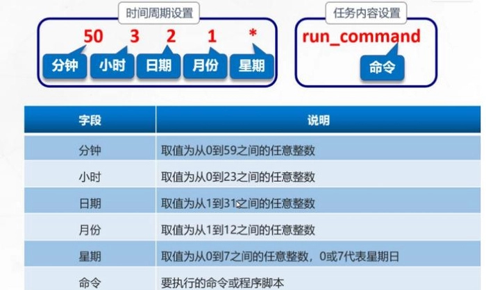 如何配置cron计划任务-编程社