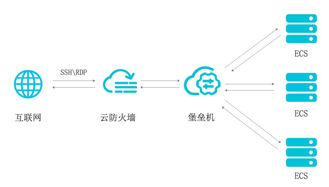 云防火墙的工作原理-编程社