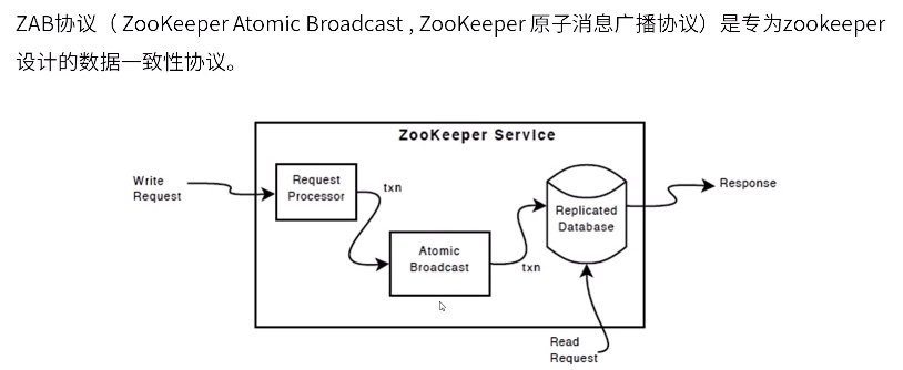 什么是ZAB协议，包括两种基本的模式是什么？-编程社